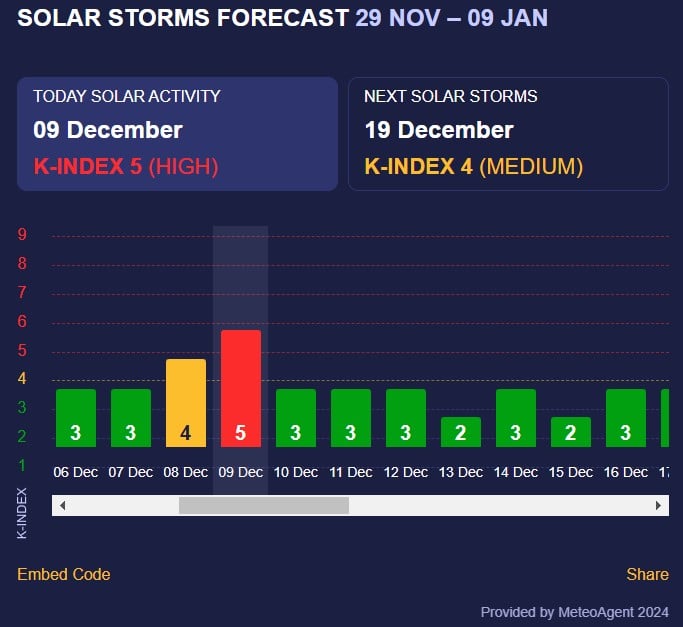магнитная буря dqxikeidqxidqrant