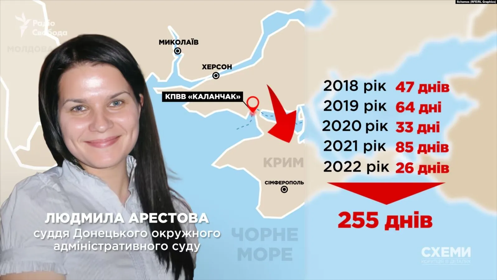 Высший совет правосудия освободил судью, которая в 2014 году получила паспорт РФ. Фото