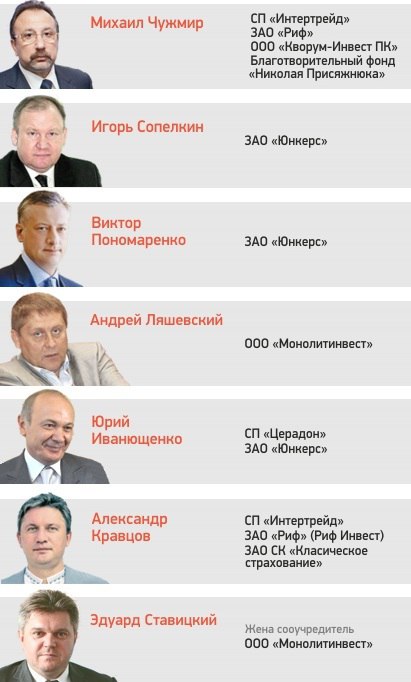 Партнеры Присяжнюка