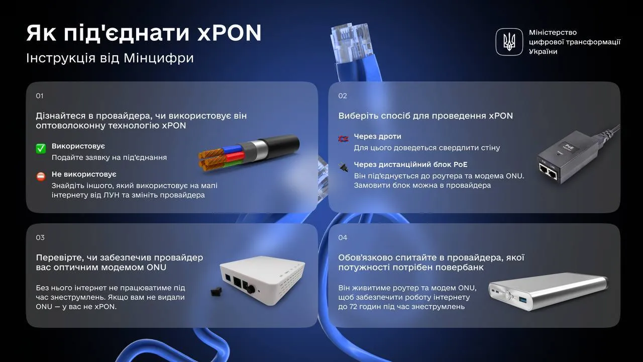 Как подключить xPON dqxikeidqxidqrant