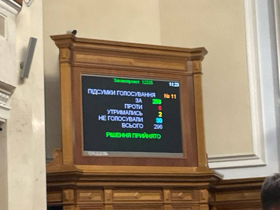 Результати голосування за відсторонення Бойка з комітету з прав людини dqxikeidqxidqeant