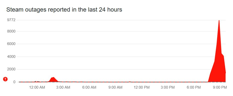 Глобальный сбой в работе Steam dqxikeidqxidqeant