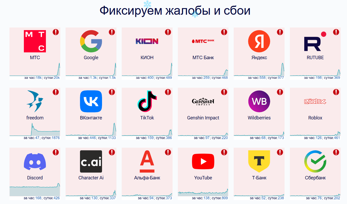 Збої в РФ dqxikeidqxituant