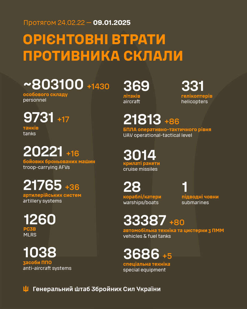 In a day, Russians lost over 1,400 soldiers and 17 tanks at the front, - General Staff dqxikeidqxidqrant
