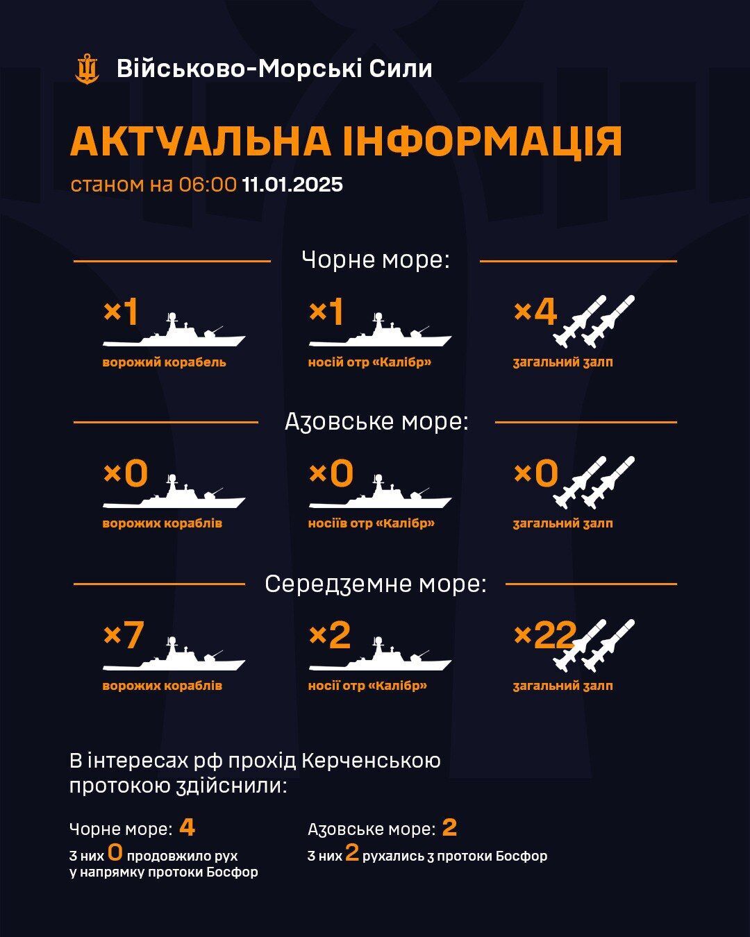 Росія вивела в Чорне море носія  dqxikeidqxidqrant