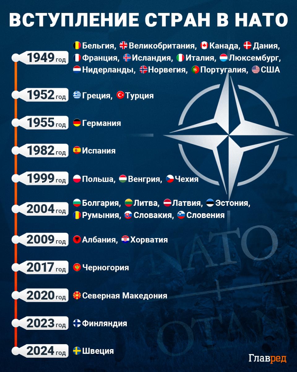 РФ напала не из-за стремления Украины в НАТО: Подоляк сделал важное заявление РФ напала не из-за стремления Украины в НАТО: Подоляк сделал важное заявление dqxikeidqxiqduant