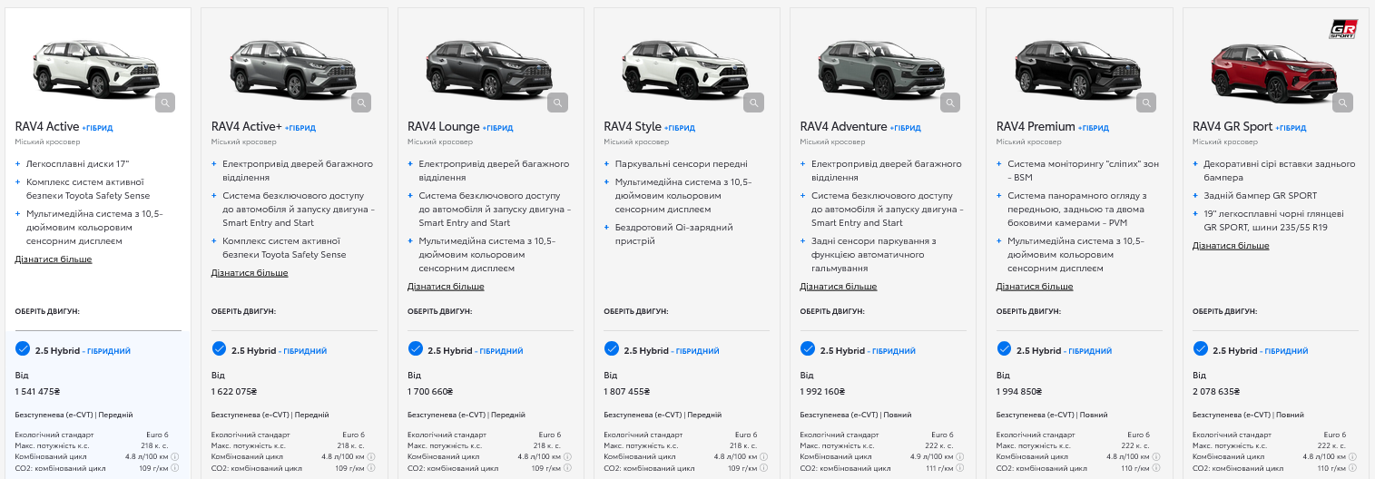 Какова стоимость нового автомобиля TOYOTA RAV-4
