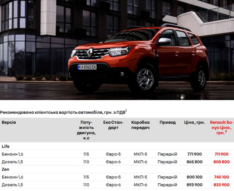    RENAULT Duster   dqxikeidqxiexant