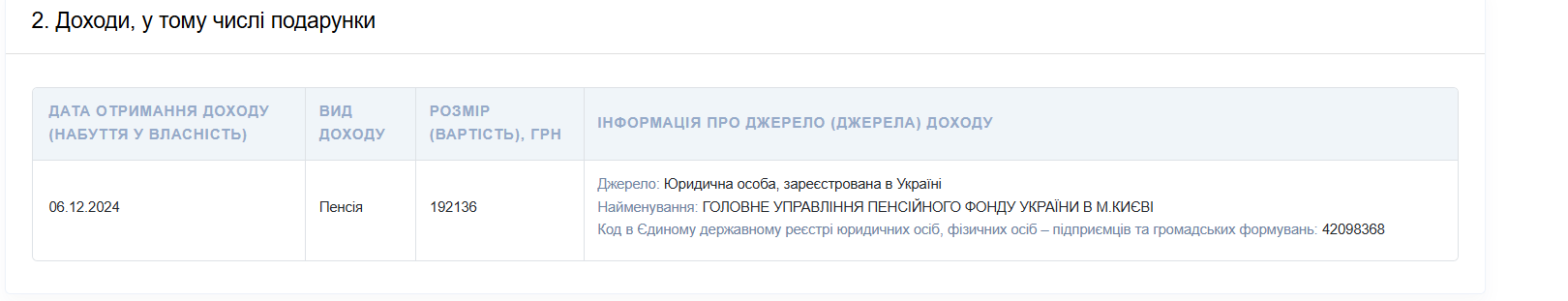 Nimchenko’s Pension dqxikeidqxidqrant