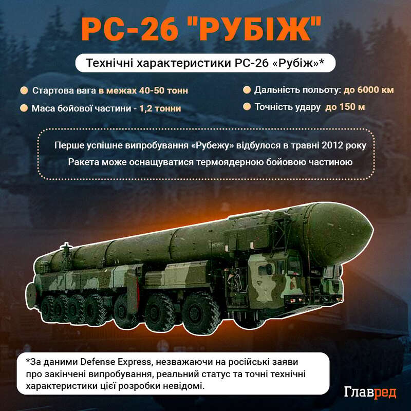 Ukraine cannot intercept the ’Oreshnik’ missile: Syrskyi made an important statement dqxikeidqxidqrant