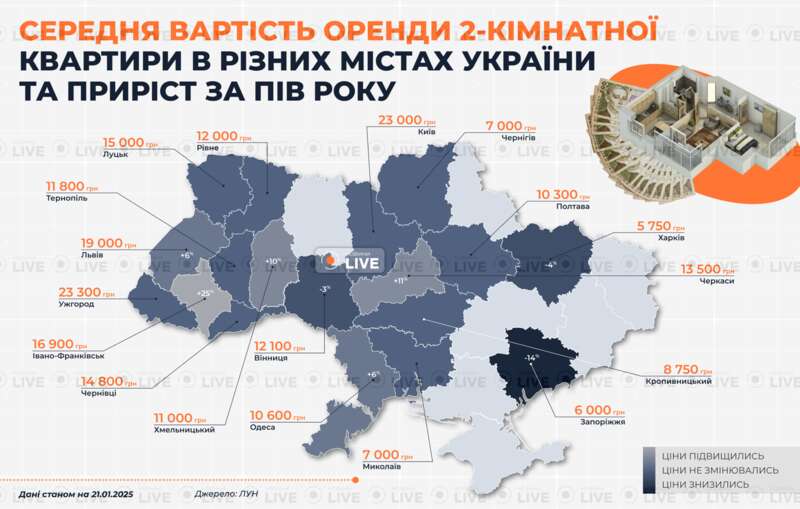Цены на аренду 2 комнатной квартиры в Украине в январе 2025 года