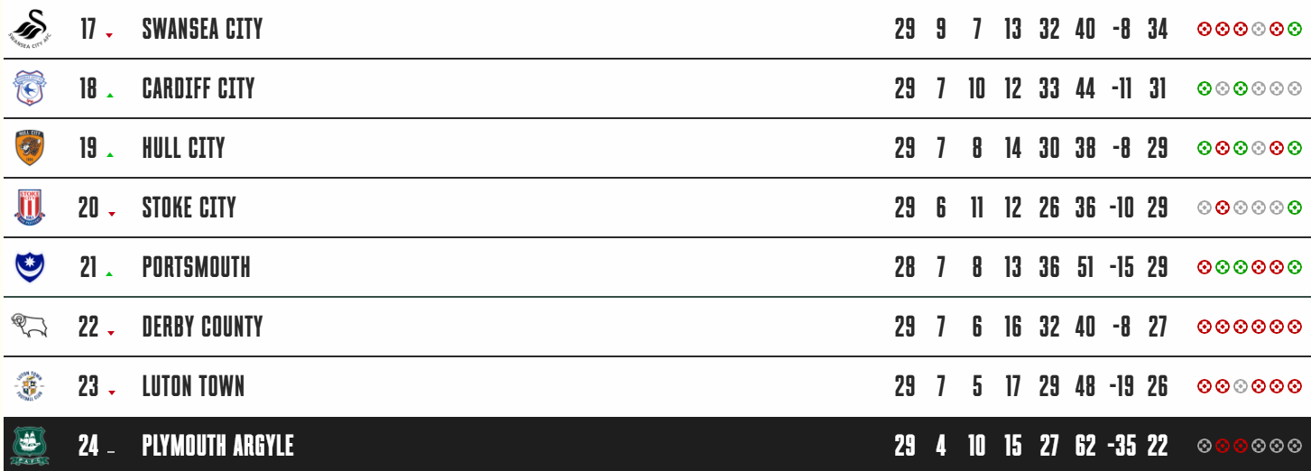 Футболіст національної збірної України переходить в англійський клуб: ЗМІ назвали суму трансферу dqxikeidqxidqrant