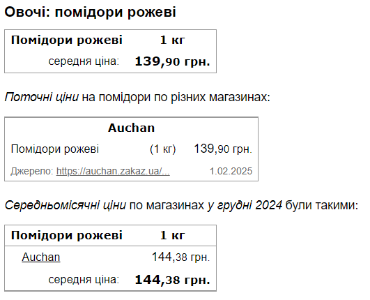 Цены на помидоры черри поражают: почти 700 грн за килограмм (фото) фото 3