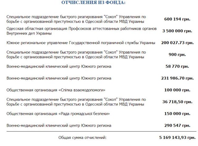 ОТЧИСЛЕНИЯ dqxikeidqxideant