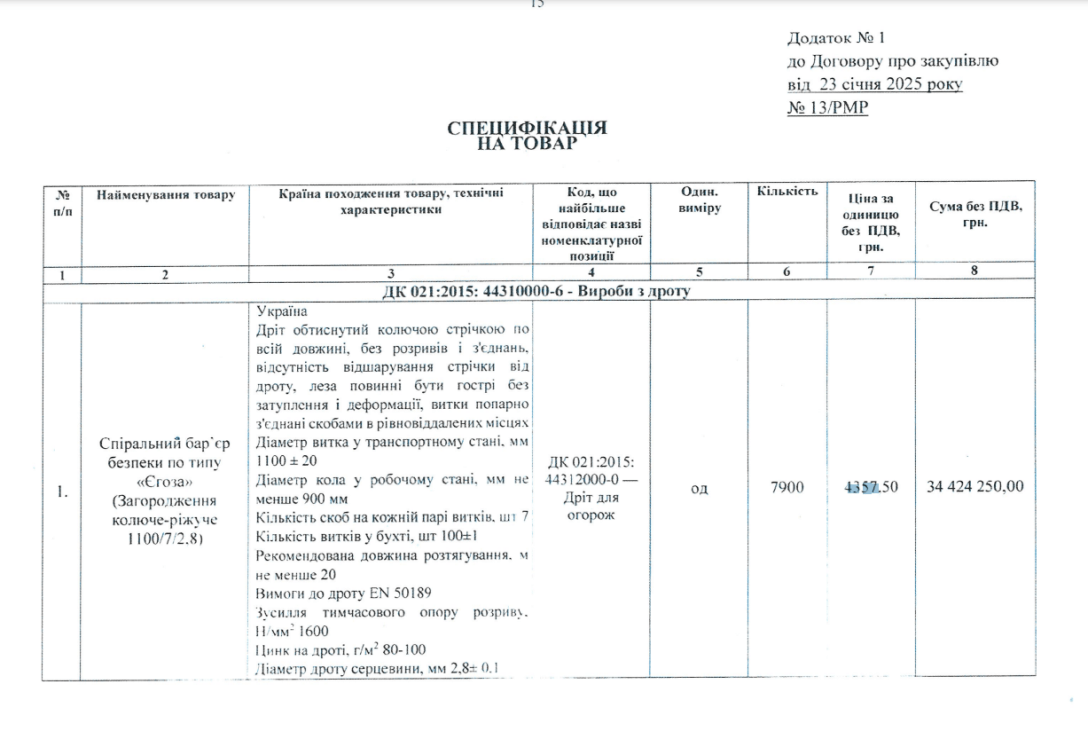 Договор закупки проволоки для Покровска и Краматорска Покровское направление, колючая проволока, защитные заграждения, Покровск, Краматорск, тендер на проволоку, закупка проволоки