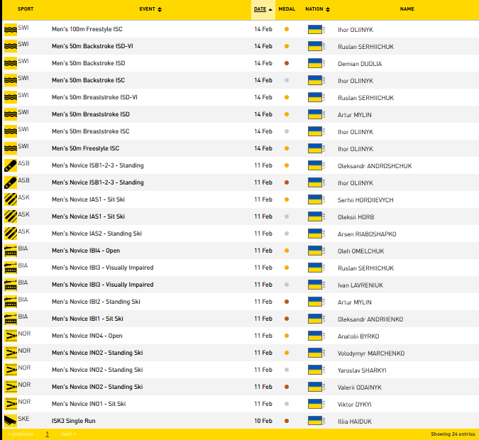 Український ветеран з Київщини здобув