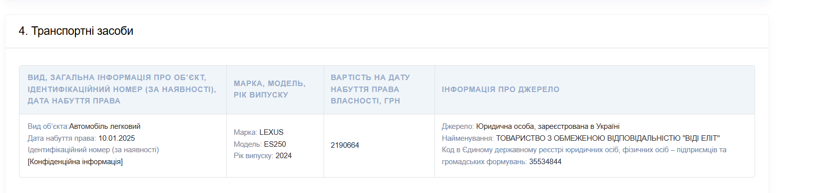 Какое авто имеет прокурор