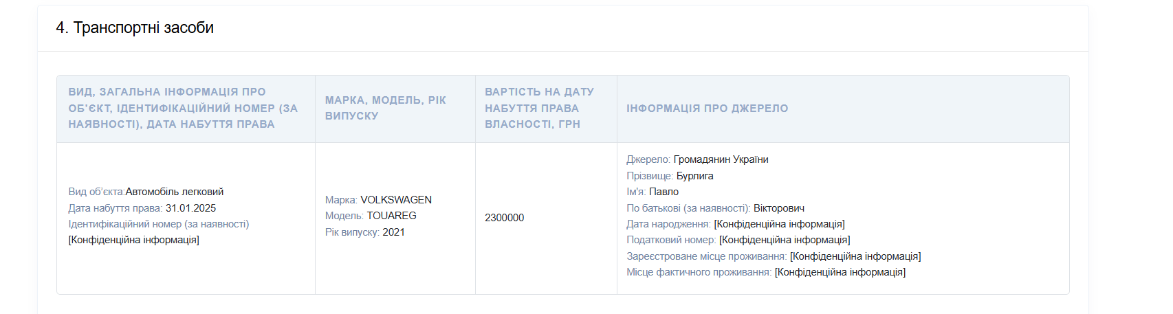 The prosecutor declared the purchase of the car for 2.3 million UAH dqxikeidqxidqeant