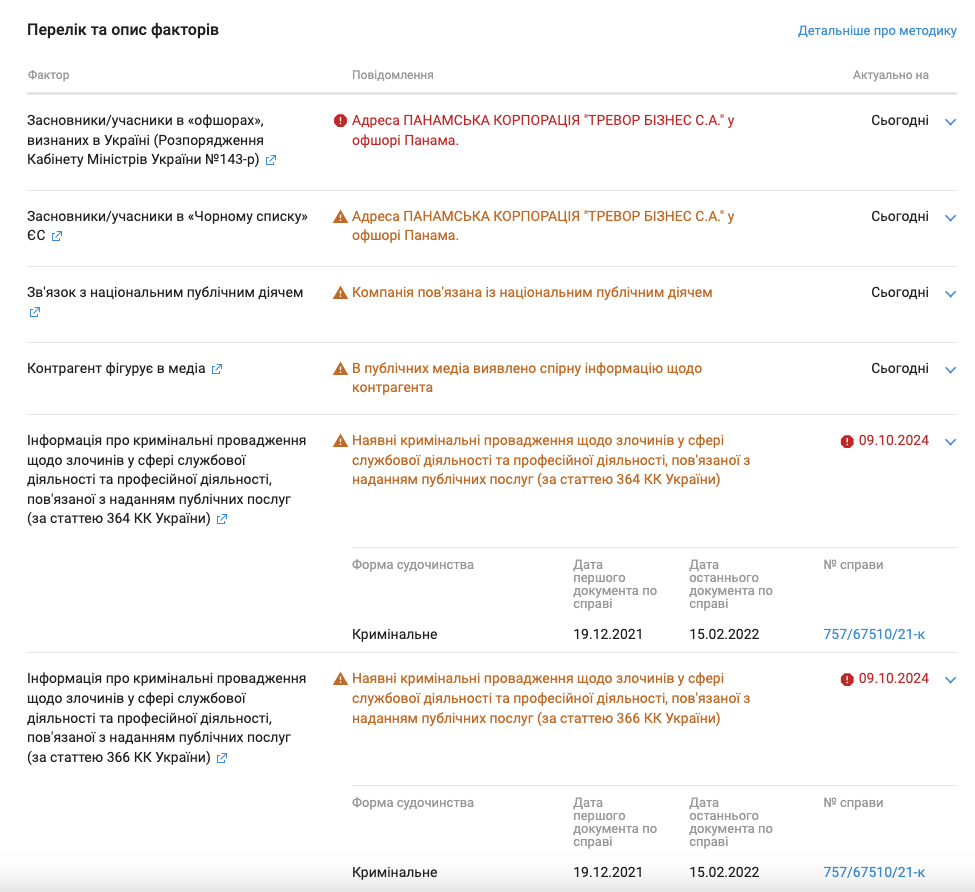 Засновник SAGA Development - офшорна компанія