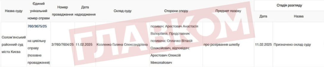 Олексій Арестович, арестович дружина, Анастасія Арестович dqxikeidqxidqeant