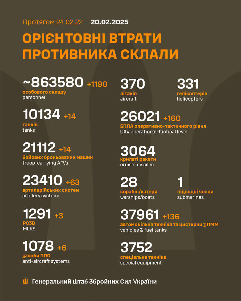 Russian losses for the day amounted to almost 1,200 soldiers: the General Staff updated the data dqxikeidqxidqrant