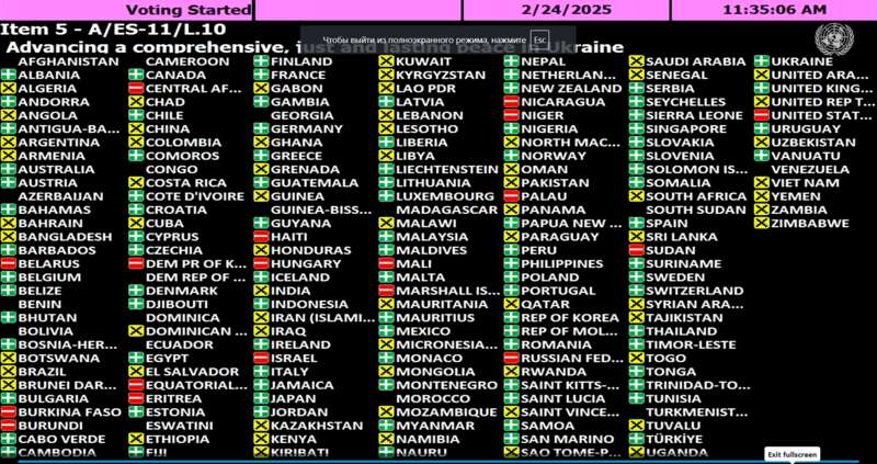 The UN General Assembly adopted a resolution on Ukraine. The USA and Russia voted against dqxikeidqxidqrant