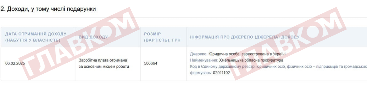   ’-       2025   506,6 .  