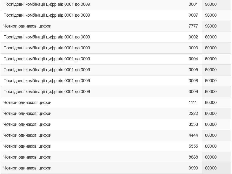 Скільки коштують автономери в Україні dqxikeidqxiqdhant