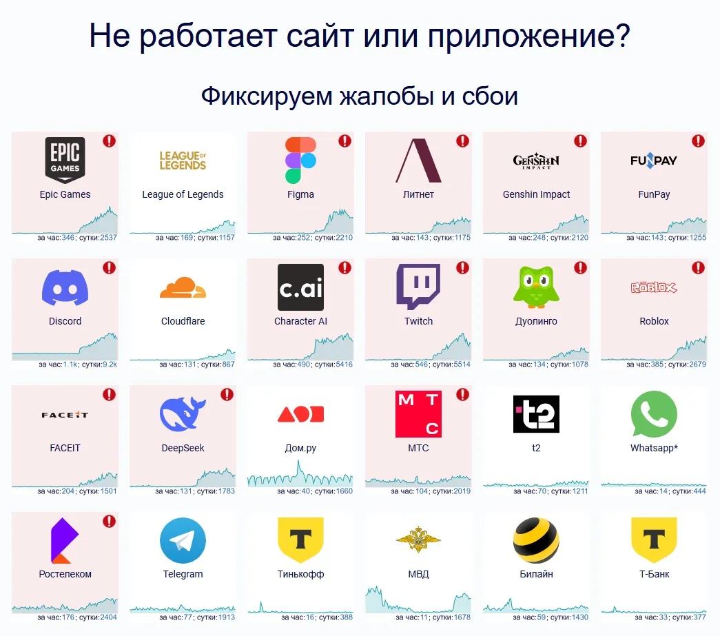 Масштабний інтернет збій у Росії Масштабний інтернет збій у Росії dqxikeidqxidqrant