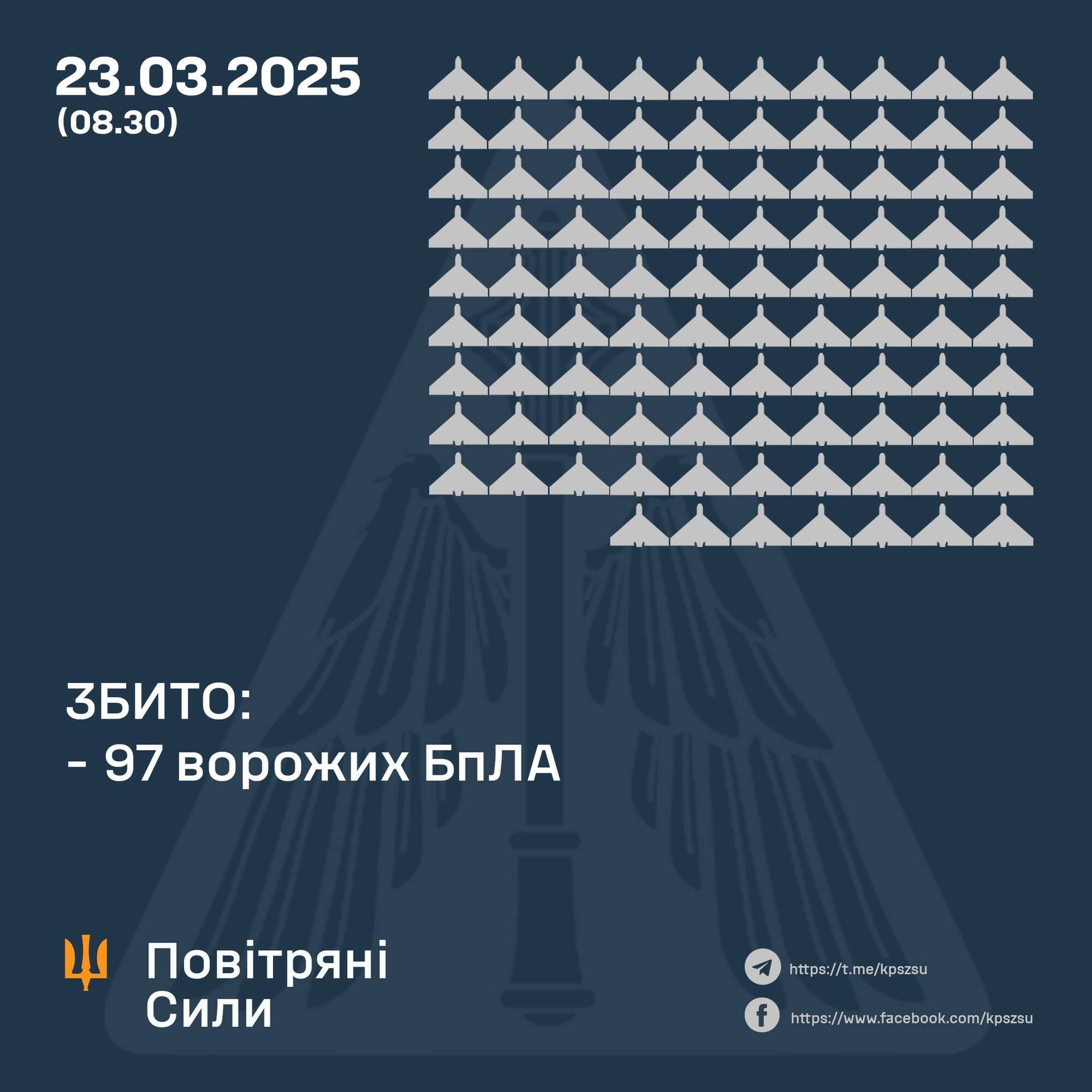 У ніч на 23 березня Росія випустила по Україні 147 дронів dqxikeidqxiqttant