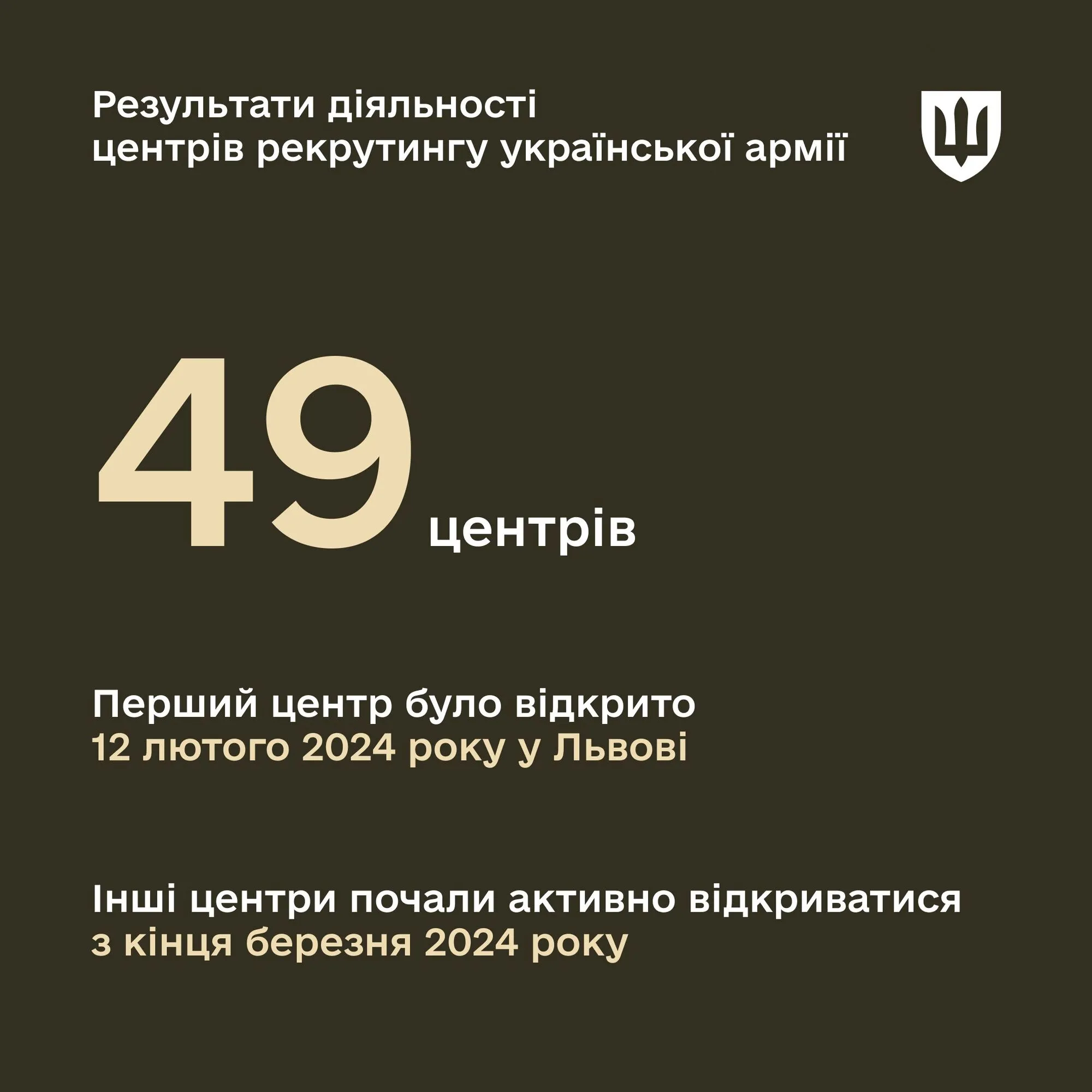 Количество обращений в центры набора украинской армии растет: в Минобороны озвучили цифры