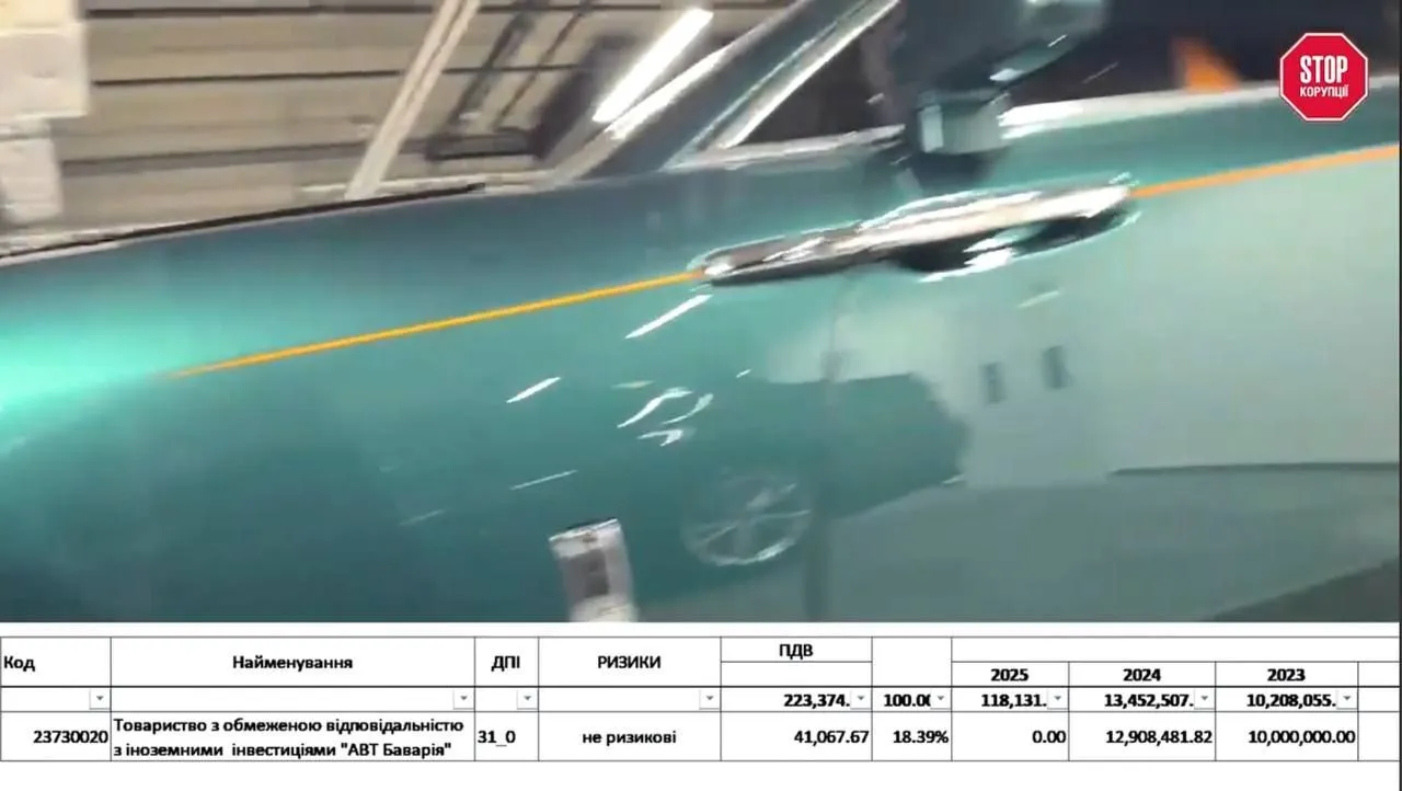 Khomutinik’s company’s split the amount for the car into two parts