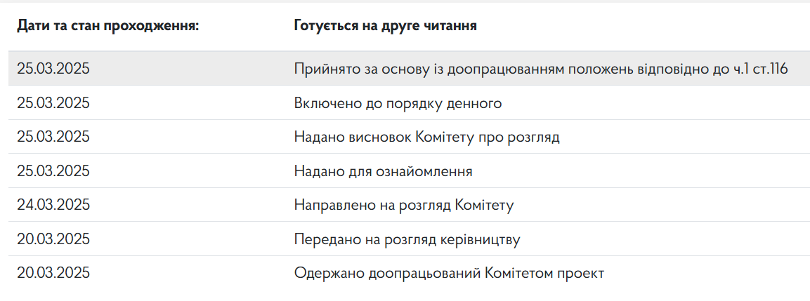 Статус законопроєкту про фінансову інклюзію dqxikeidqxiuuant