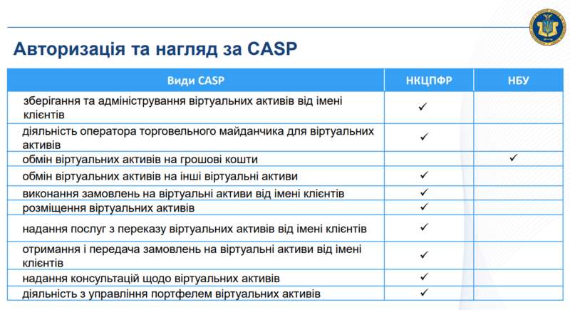 Виртуальные активы в Украине: кто будет регулировать рынок криптовалют dqxikeidqxidqrant
