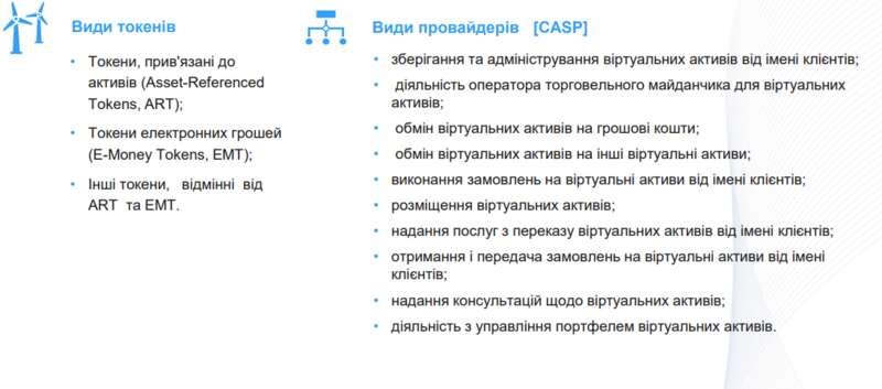 Виртуальные активы в Украине: кто будет регулировать рынок криптовалют