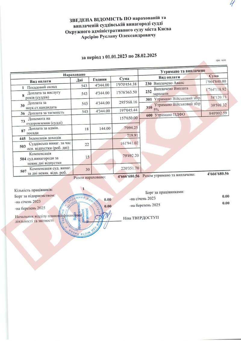 In the last two years, Judge Ruslan Arsirii of the liquidated OASK received 4.66 million UAH