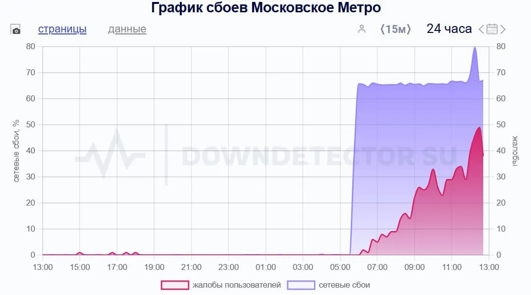 Сайт Мосметро и приложение
