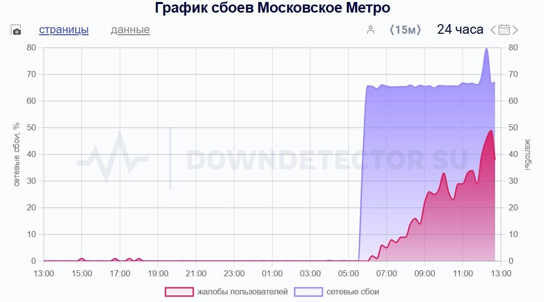The Mosmetro website and application