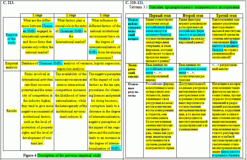 Плагіат у наукових роботах