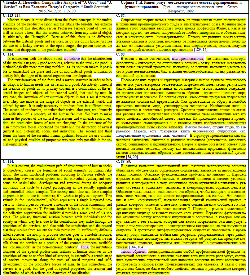Запозичення з російських публікацій