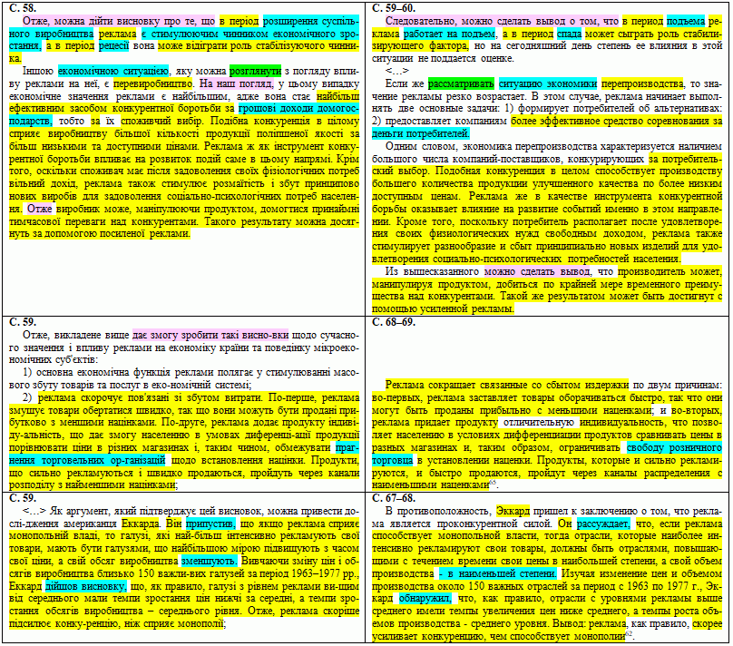 Приклад плагіату