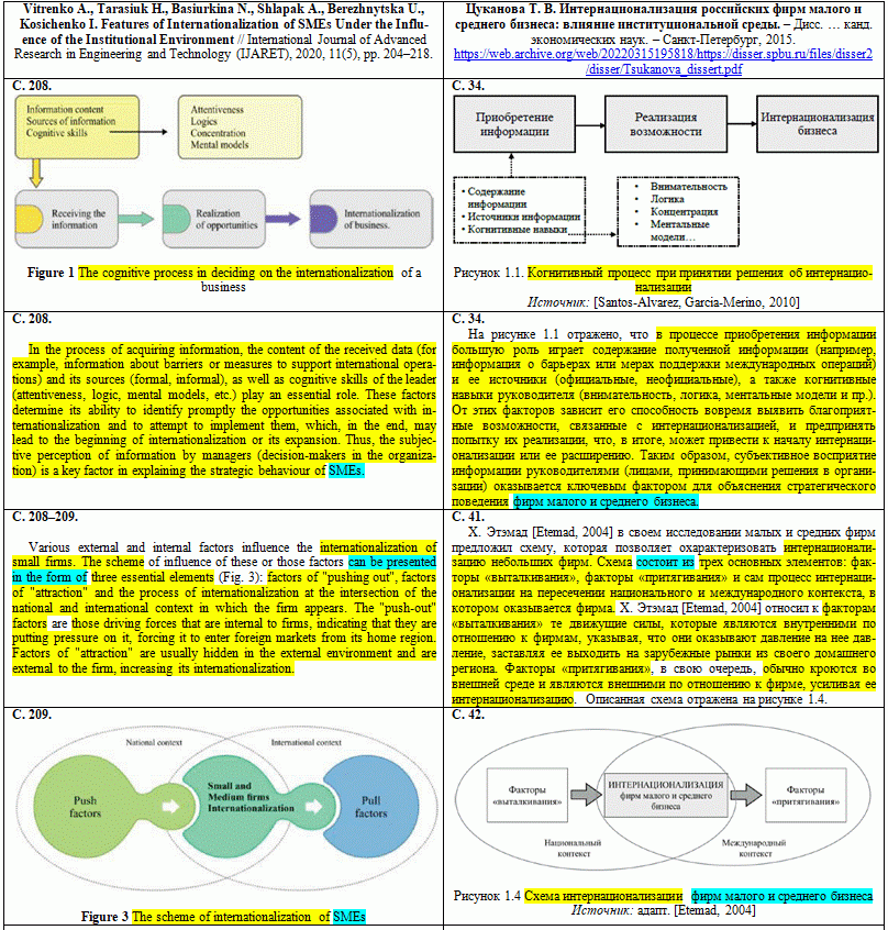 Академічна недоброчесність