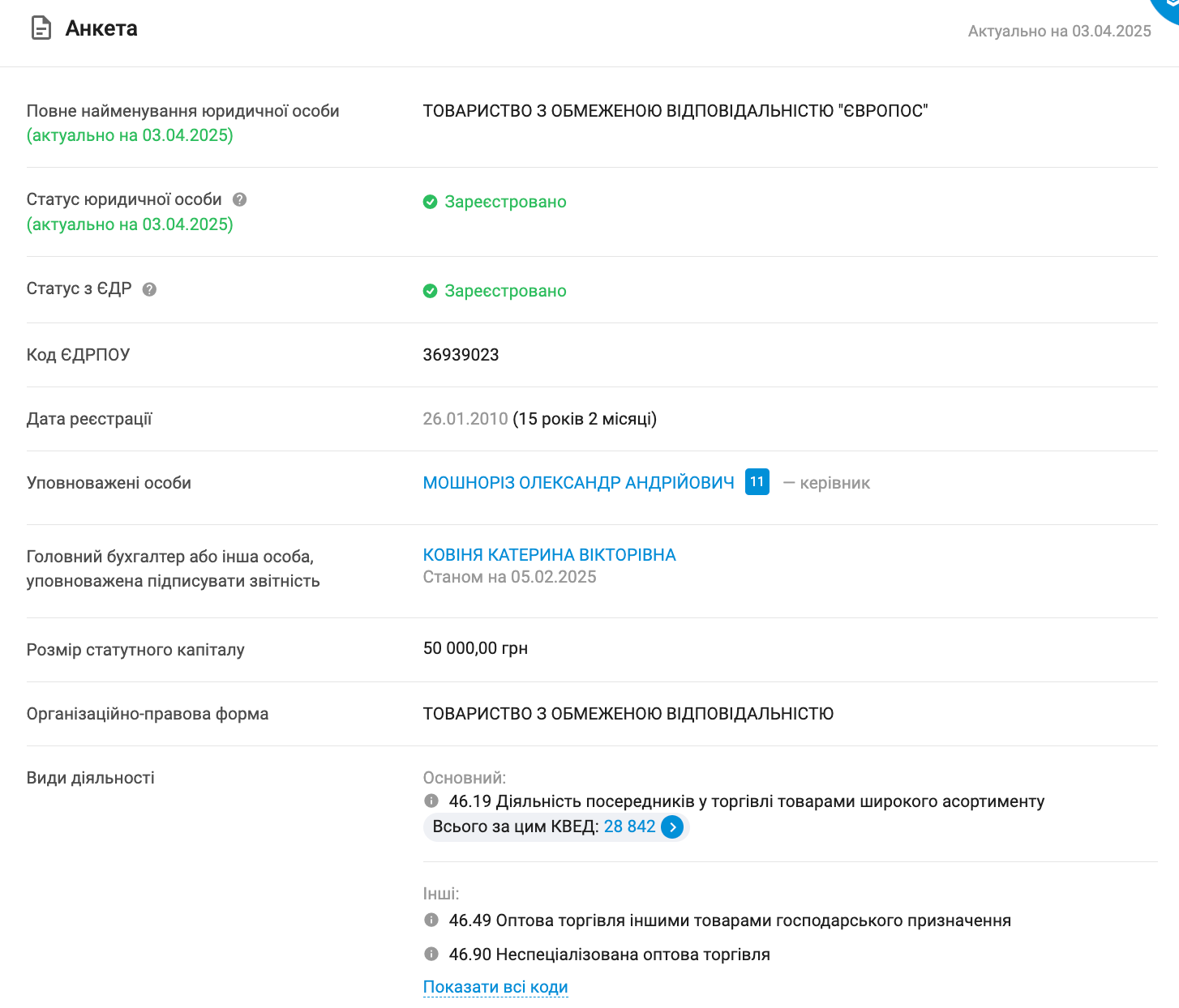 Registration data of LLC ’’Europos’’