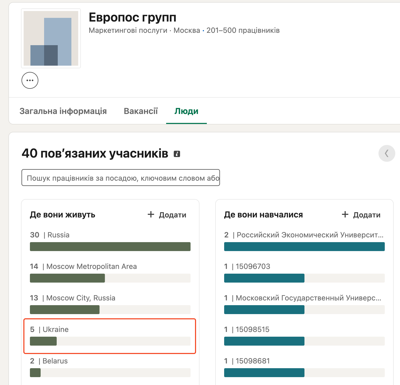 Russian LLC ’’Europos Group’’ has 5 employees in Ukraine