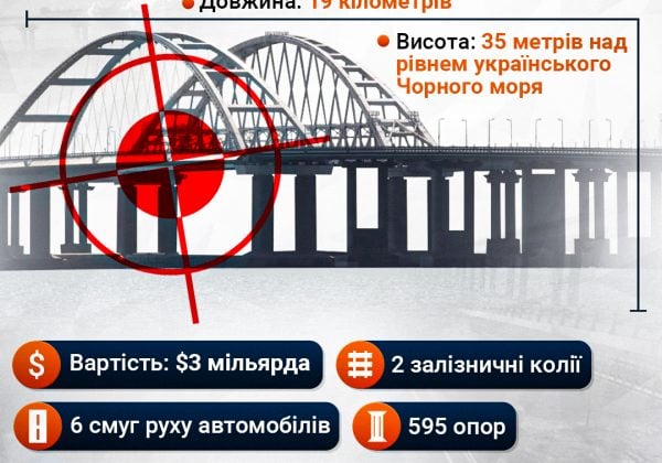 Destruction of the Crimean bridge: the Armed Forces Commander named the key condition dqxikeidqxidqrant