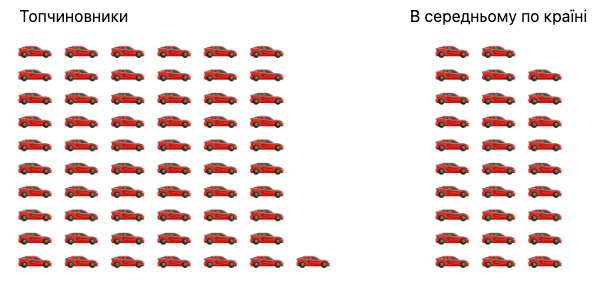Cars per 1000 people dqxikeidqxidqrant