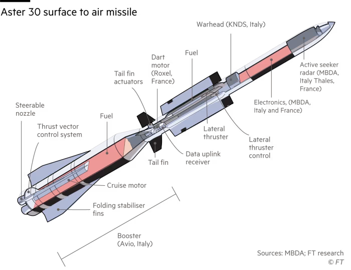   Storm Shadow   , - FT