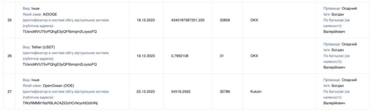 Декларація фігуранта