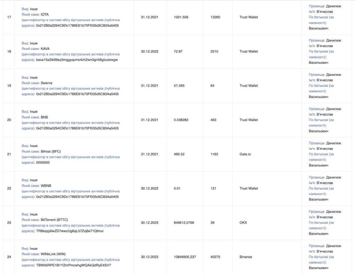 НАЗК просять провести розслідування