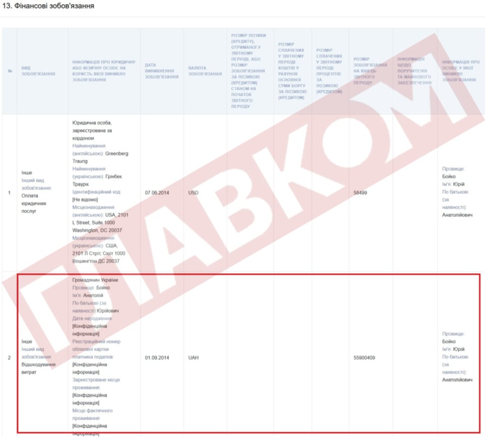 Yuriy Boyko must return 55.9 million UAH to his son dqxikeidqxiqdzant